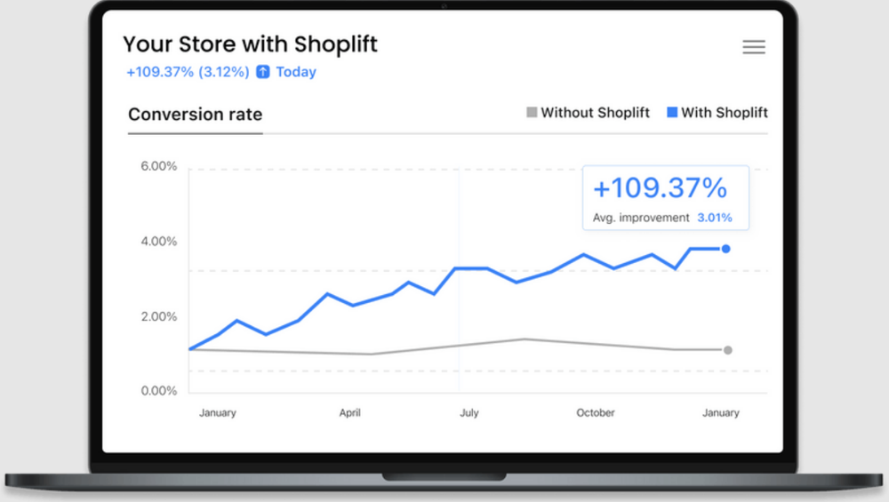 Shoplift Reviews and Pricing 2024